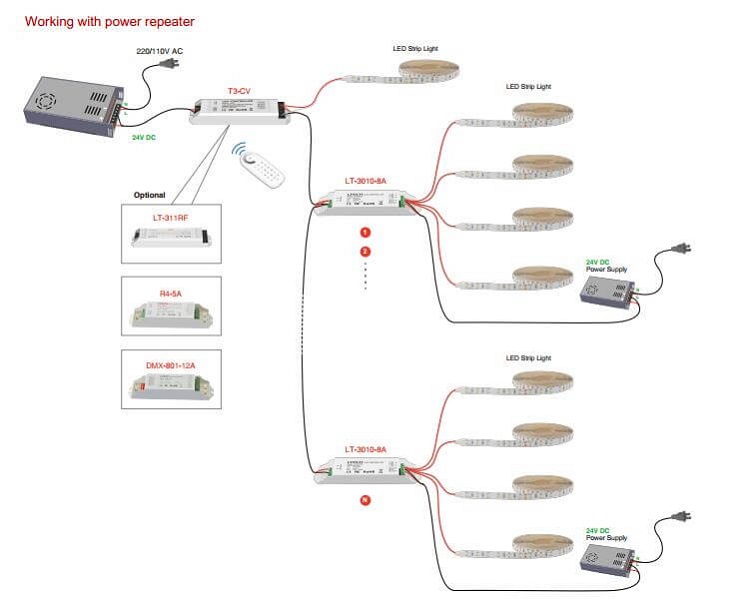 how-to-dim-led-strip-light-with-RF-dimming-controller-and-repeater.jpg